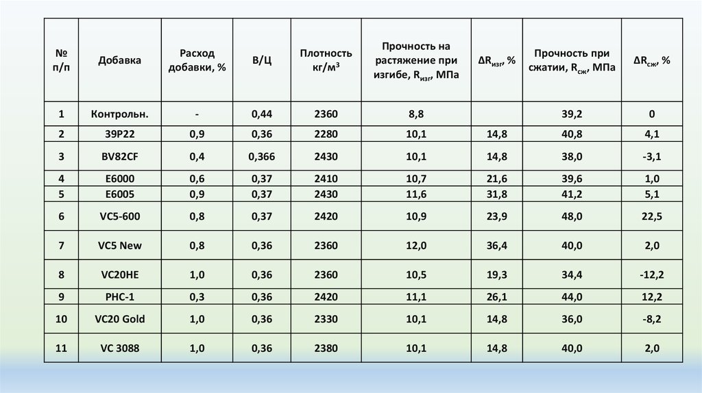 Предел прочности мпа