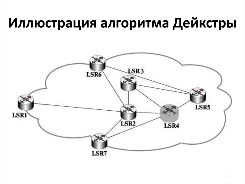 Маршрутизация картинки для презентации