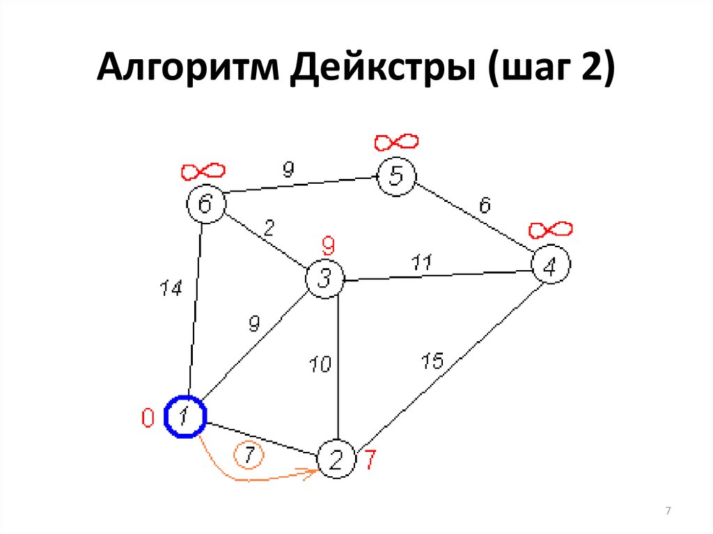 Алгоритм дейкстры блок схема алгоритма