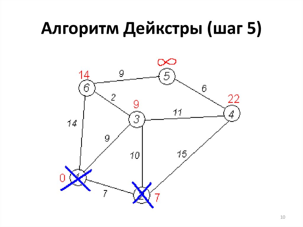 Алгоритм дейкстры рисунок