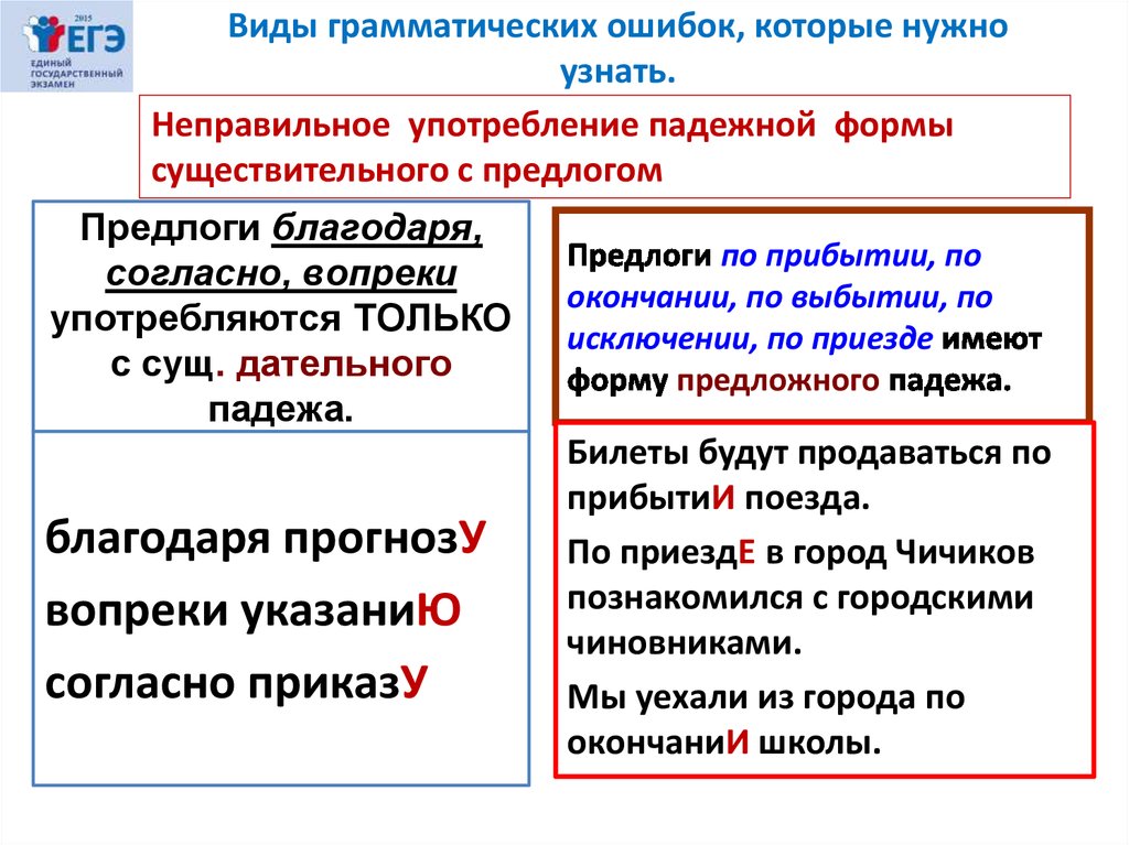 Грамматических предлогов. Виды грамматических. Грамматические ошибки падежная форма существительного. Предложно падежная форма. Неуместно употребление предложно падежной формы.