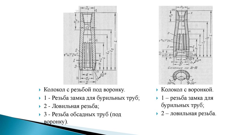 Ловильный инструмент колокол чертеж