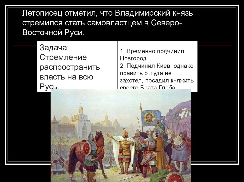 Современники князей. Самовластец это в древней Руси. К чему стремились князья. Владимирские князья опирались на кого. Князь Владимир качества характера.