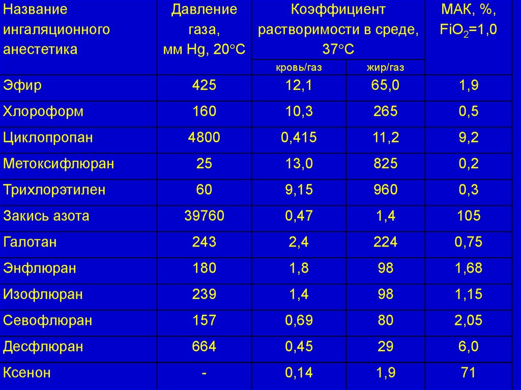 Мак газа