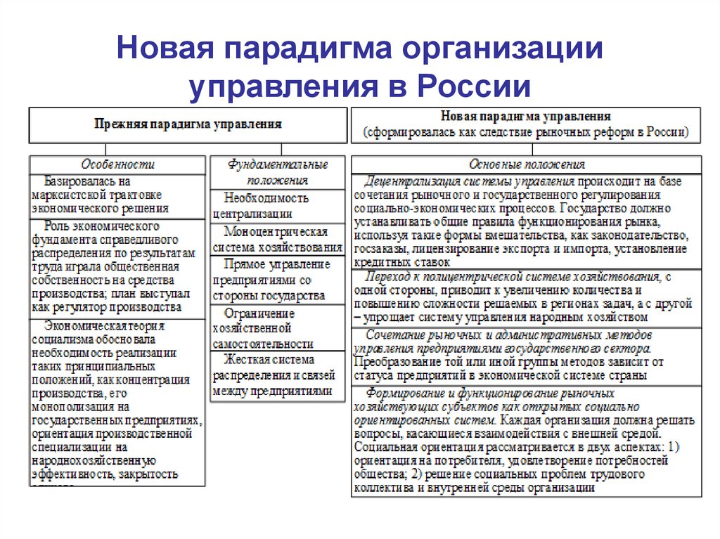 Менеджмент новый ответы. Современная управленческая парадигма России. Основные тенденции современной управленческой парадигмы. Формирование новой парадигмы управления. Парадигма управления это.
