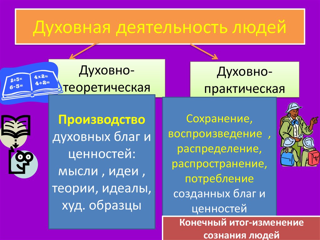 Производство и распространение духовных ценностей план