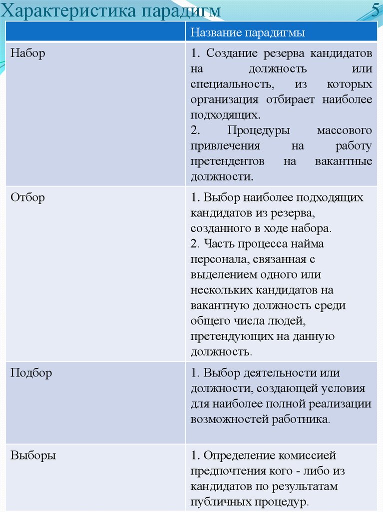 Контрольная работа по теме Критерии и процедуры отбора персонала в организации