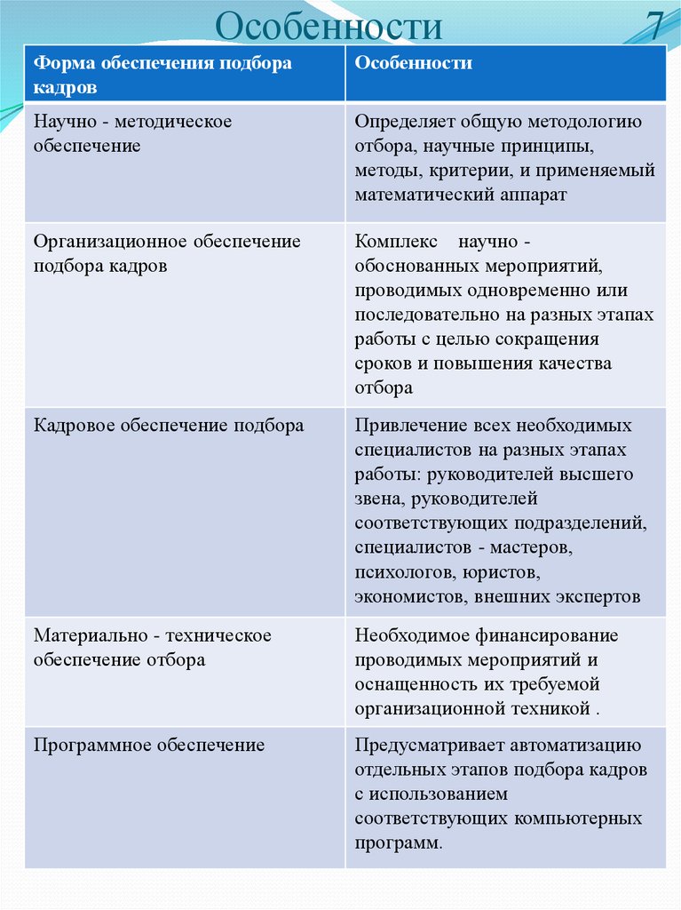 Контрольная работа по теме Критерии и процедуры отбора персонала в организации