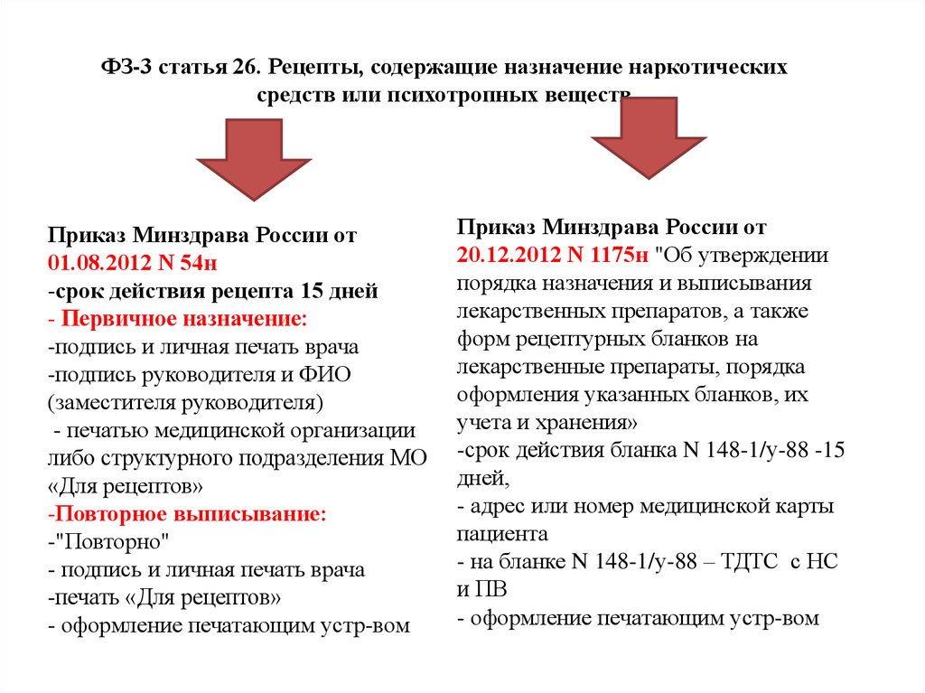 Действие рецепта