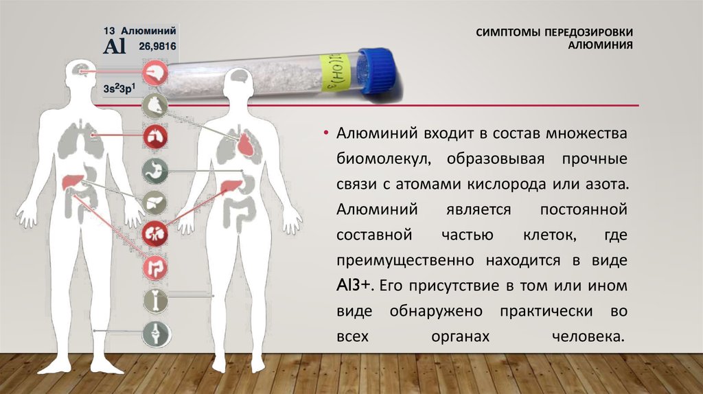 Влияние алюминия на организм человека презентация