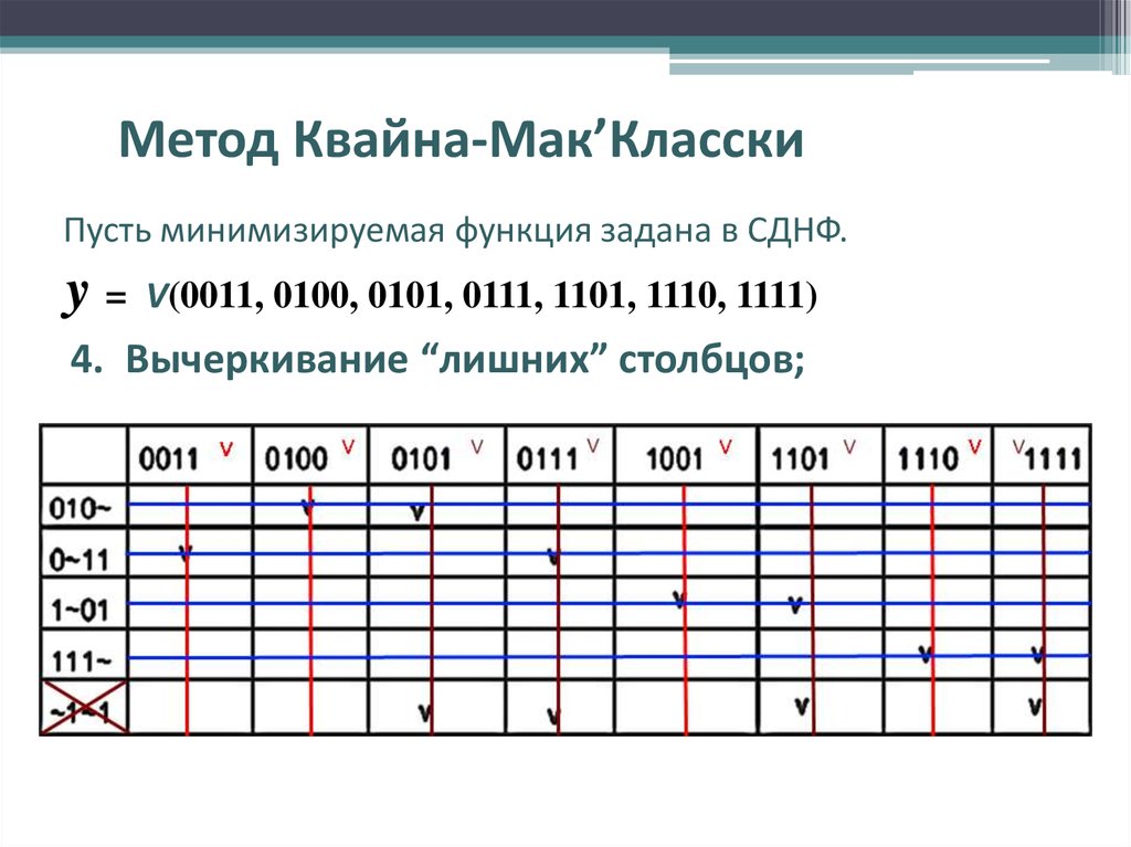 Метод мак класки