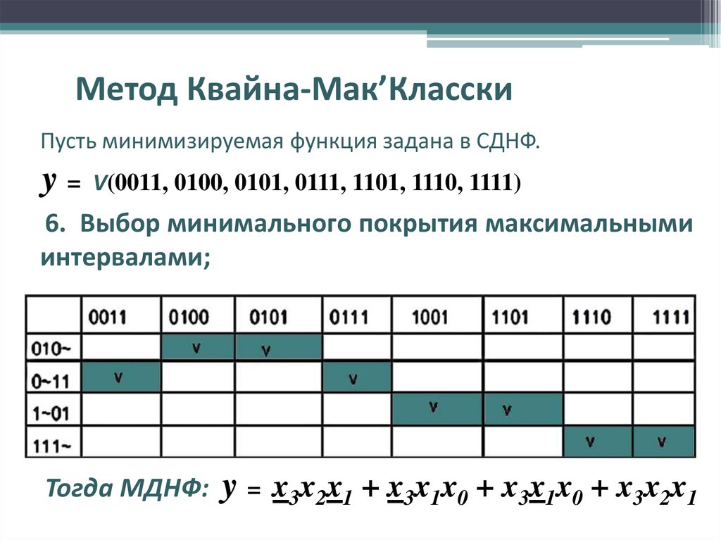 Method 2 6. Минимизация функций методом Квайна-МАККЛАСКИ. Метод Квайна-Мак-Класки алгоритм. Минимизировать функцию методом Квайна. Минимизация булевых функций методом Квайна-Мак-класски.