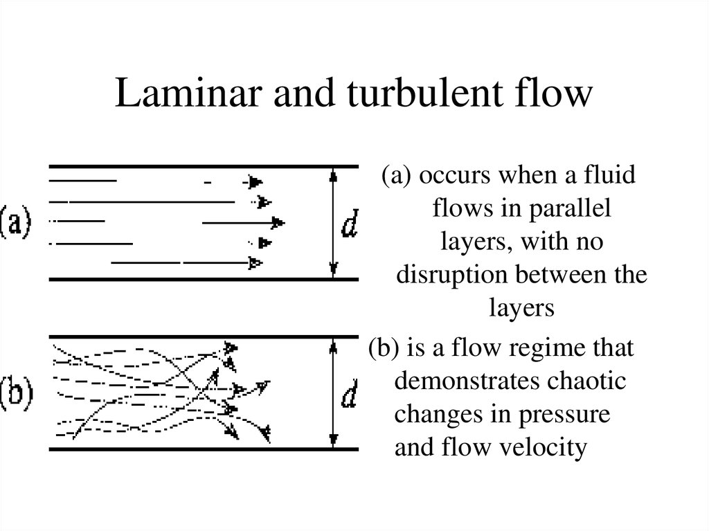 turbulent flow vs laminar flow