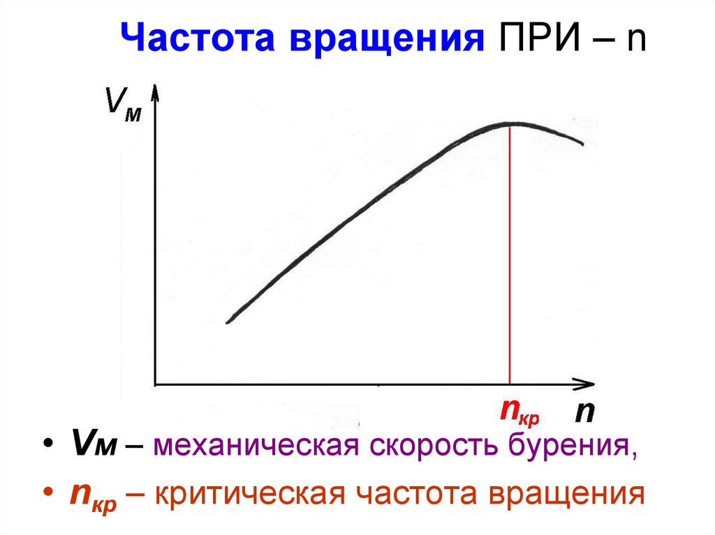 Механическая скорость