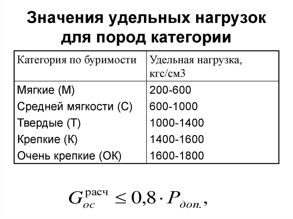 Что значит удельная. Метод удельных нагрузок. Удельное усилие. Что значит удельный. Среднее удельное усилие.