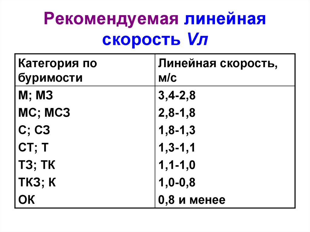 Линейная категория