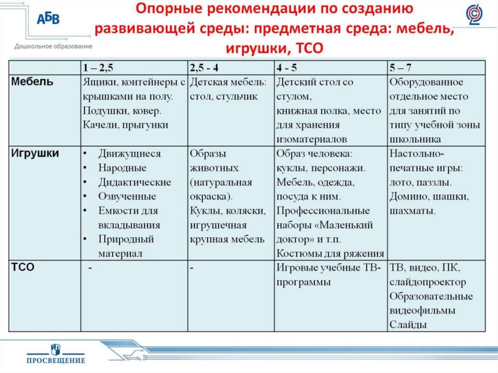 Егэ план типы семей