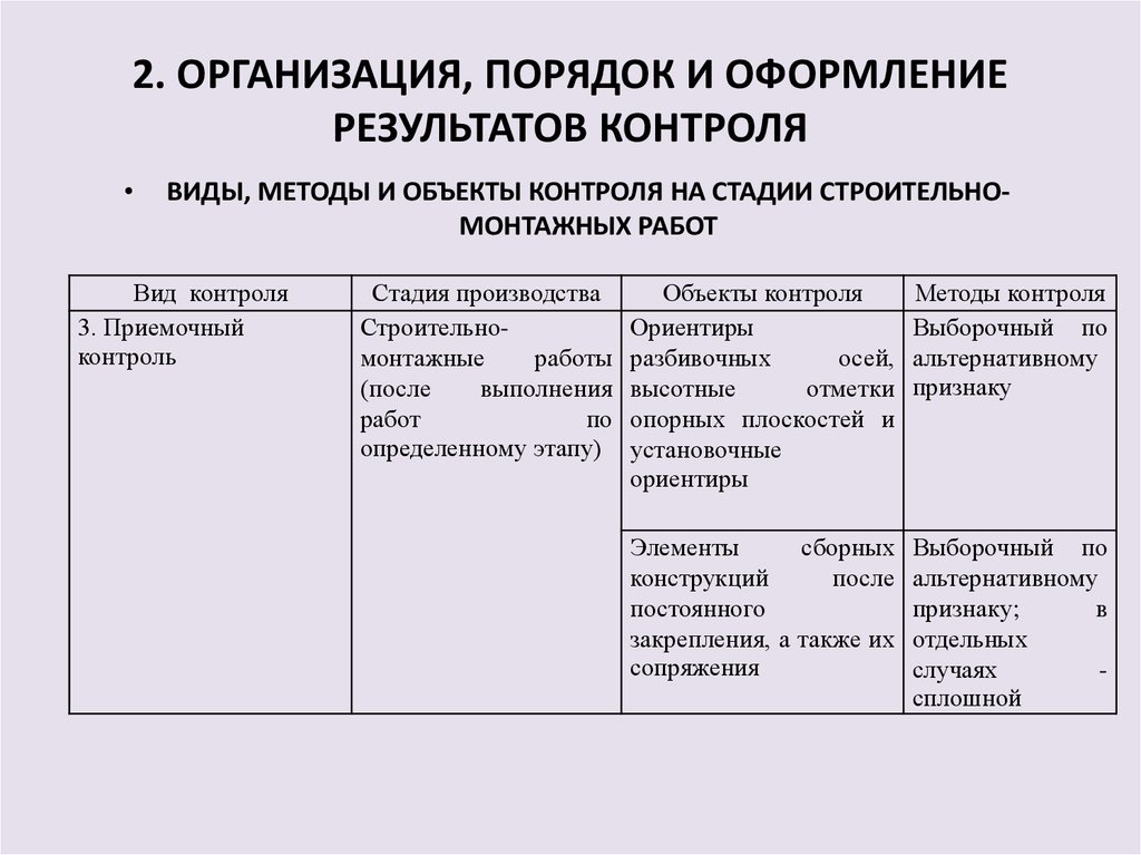 План проведения летучего контроля на предприятии