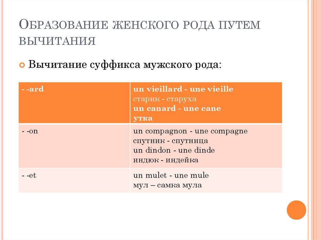 Бюллетень женский род. Образование женского рода. Женский род существительных во французском языке. Предложение с женским Родом.