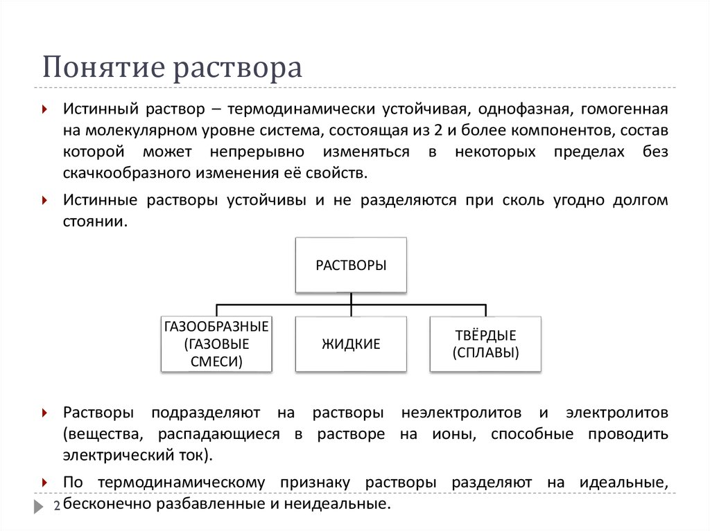 Виды концентрированных растворов