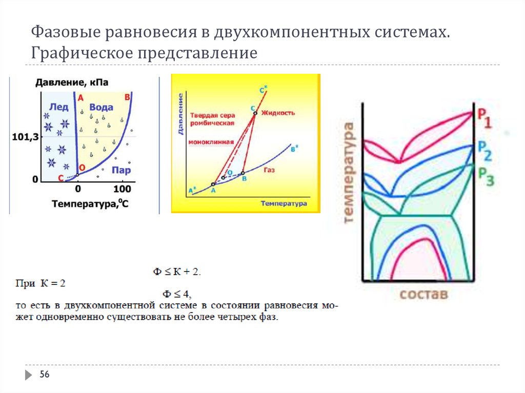 Фазовая диаграмма бензола