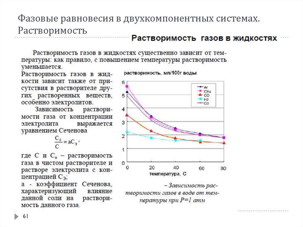 Фазовая диаграмма фенол вода