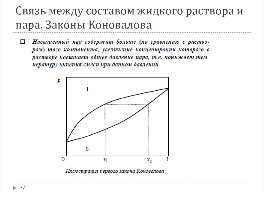 Раствор пар. Второй закон Коновалова диаграмма. Законы Коновалова физическая химия. 1 Закон Коновалова физическая химия. Первый закон Коновалова диаграмма.