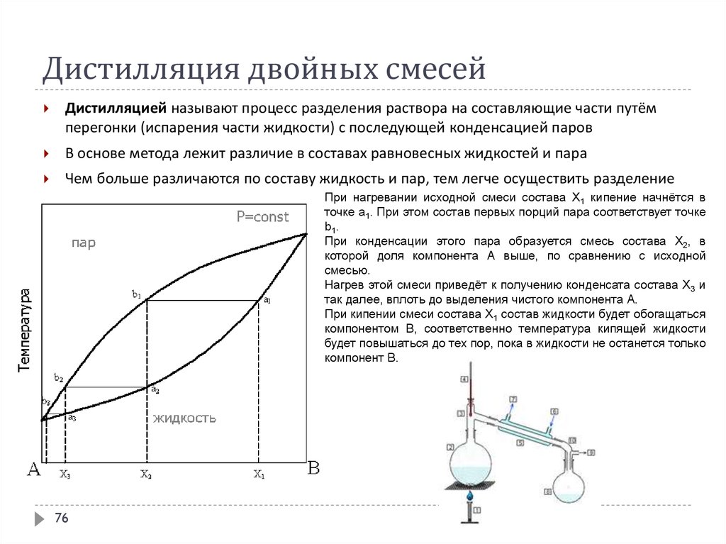 Дистилляцией называют. Диаграмма перегонки жидкостей. Простая перегонка график. Процесс дистилляции. Перегонка жидкостей основы процесса.