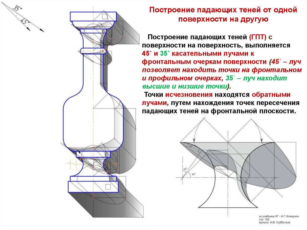 Падающие тени афк. Построение падающей тени. Профильный очерк. Очерк поверхности построение. Построение теней в ортогональных проекциях.