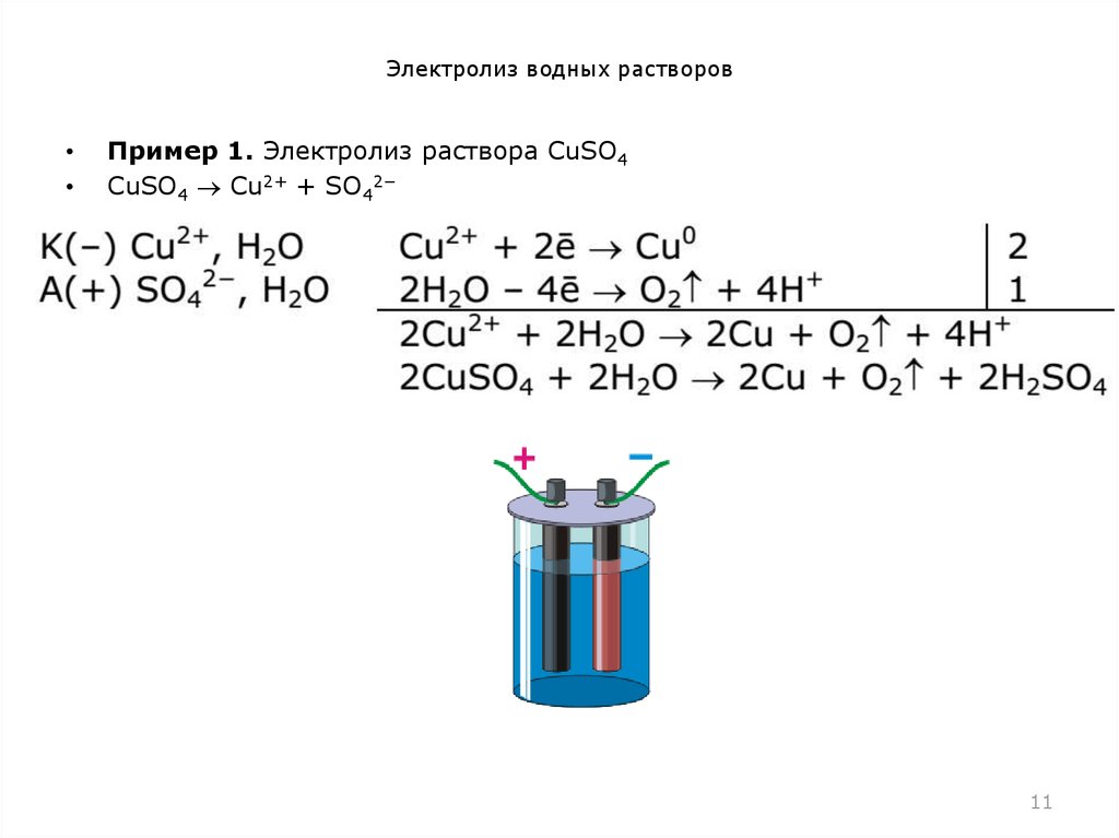 Водный раствор бромида меди ii подвергли электролизу. Электролиз раствора Купрум со 4. Электролиз caco3 раствор. Feso4 электролиз водного раствора. Электролиз расплава feso4.
