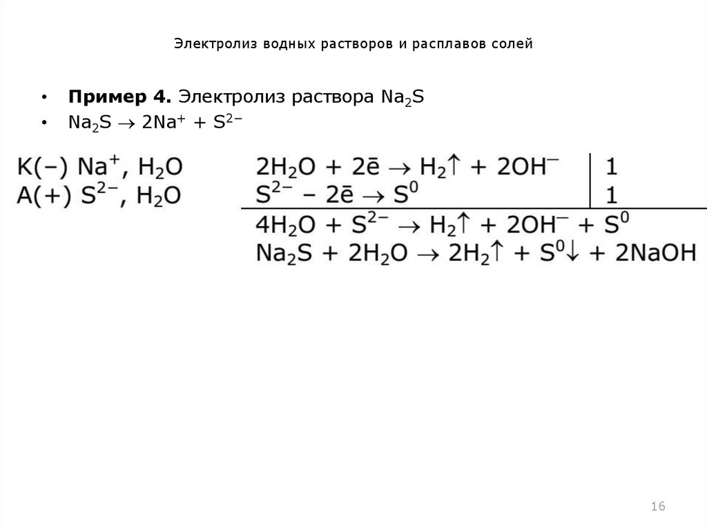 Схема электролиза na2so4