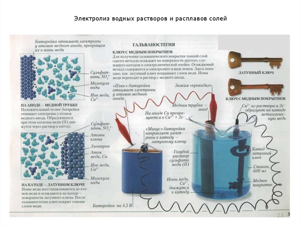 Расплав солей. Электролиз медного купороса. Электролиз раствора медного купороса. Электролиз расплавов и водных растворов солей. Электролиз раствора поваренной соли.