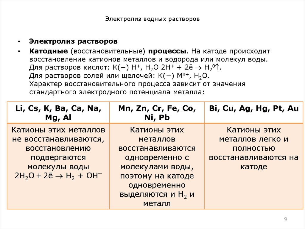 Электролиз водного раствора на катоде. Электролиз расплава fef2. Электролиз растворов процессы на катоде и аноде. Электролиз таблица на катоде и аноде. Электролиз растворов и расплавов солей.