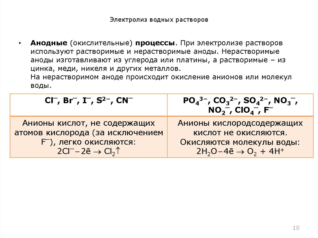 Электролиз водного раствора на катоде. Электролиз расплавов и растворов таблица. Электролиз на инертных электродах таблица. Анодные процессы расплавов. Электролиз химия таблица.