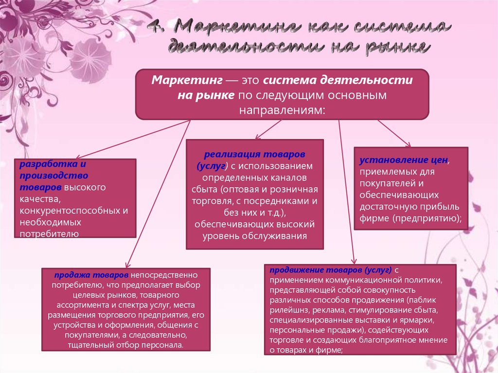 Система деятельности. Сущность, содержание и инструментарий маркетинга. Маркетинг как деятельности на рынке. Маркетинг как система действий фирмы на рынке.