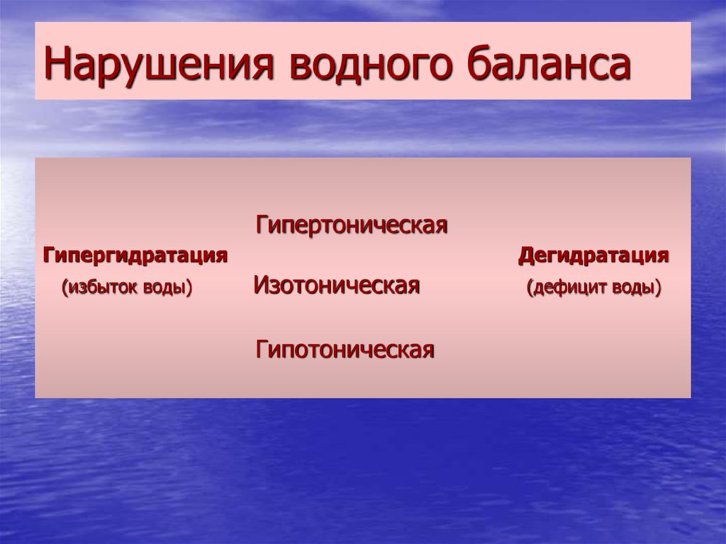 Нарушение вода. Контроль водного баланса алгоритм. Виды нарушения водного баланса. Представление о водном балансе. Памятка по контролю водного баланса.