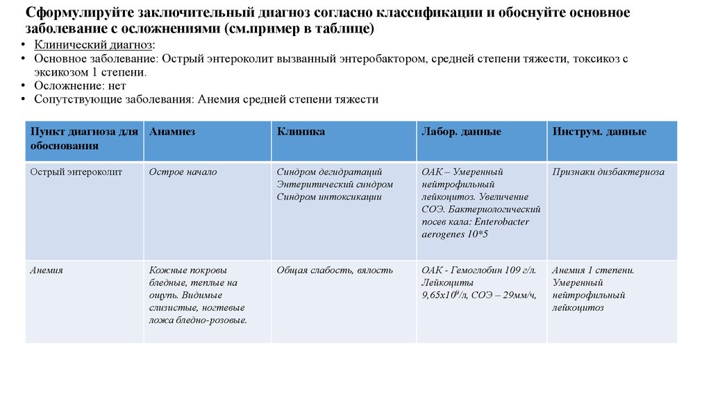 Заключительный диагноз. Заключительный диагноз пример. Структура постановки диагноза. Заключительный клинический диагноз и основное заболевание. Сформулируйте и обоснуйте клинический диагноз?.