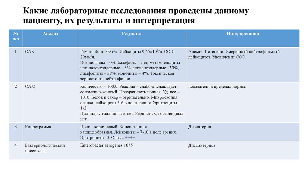 Какие лабораторные исследования. Интерпретация результатов лабораторных исследований. Интерпретация результатов обследования лабораторных. Лабораторные исследования это какие. Интерпретация результатов анализа проводится.