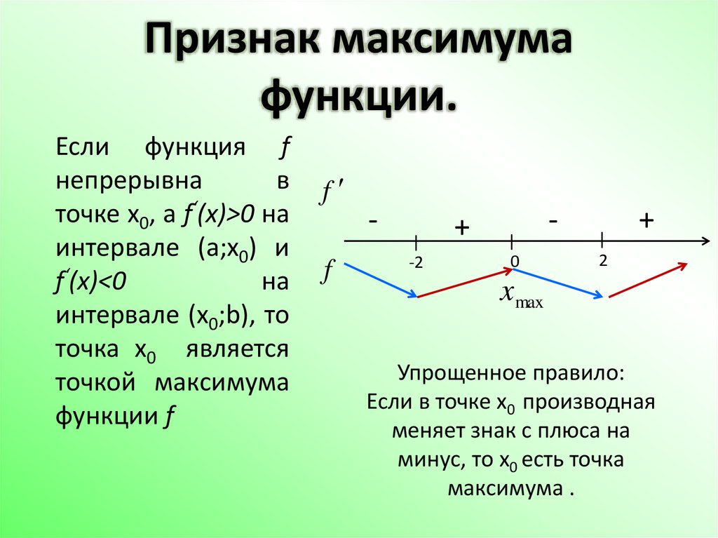 Точки экстремума. Точек максимума функции f(x). Точки максимума и минимума функции. Точки максимума и минимума производной функции. Производная максимум и минимум функции.