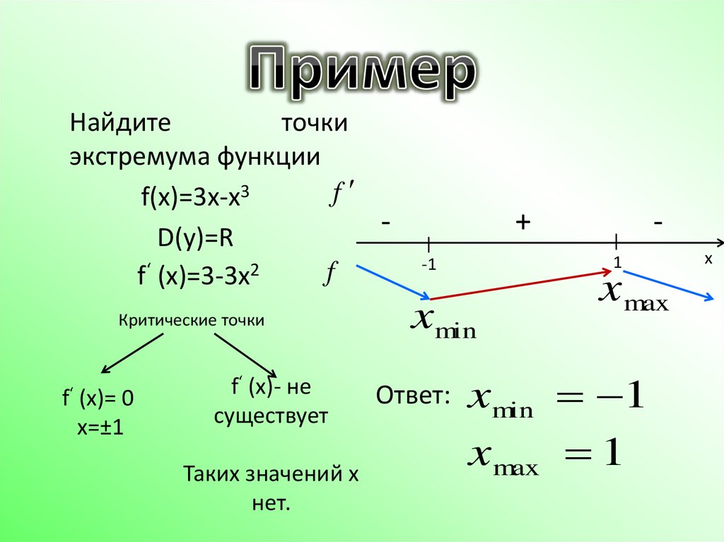 Найди экстремумы функции f x 3. Точки экстремума примеры. Найдите точки экстремума функции. Как найти экстремумы функции примеры. Точки экстремума функции примеры.