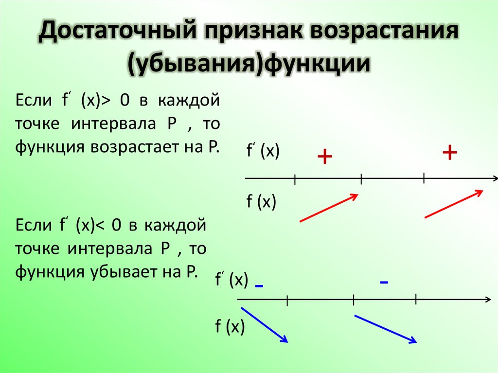 Возрастание функции. Признаки возрастания и убывания функции. Достаточный признак возрастания и убывания функции. Признаки возрачстания и убыванмя вункции. Достаточное условие возрастания убывания функции на промежутке.