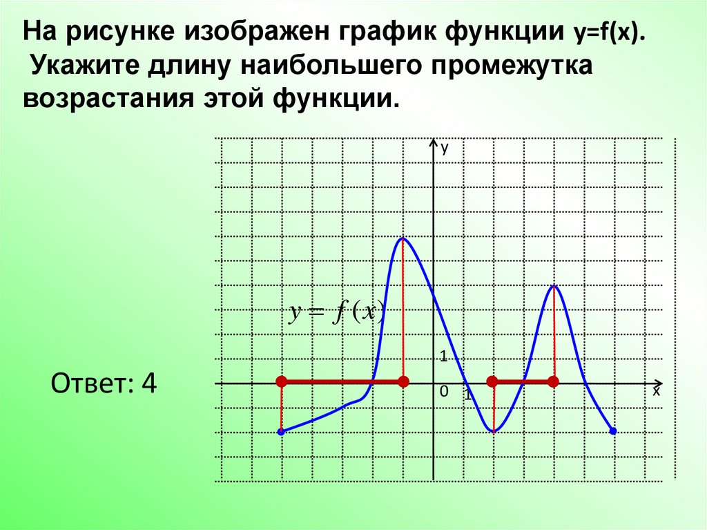 Найти длину наибольшего интервала. Укажите длину наибольшего промежутка возрастания функции. Как найти длину наибольшего промежутка возрастания функции. Укажи длину наибольшего промежутка возрастания функции.. Б) укажите длину наибольшего промежутка возрастания функции.