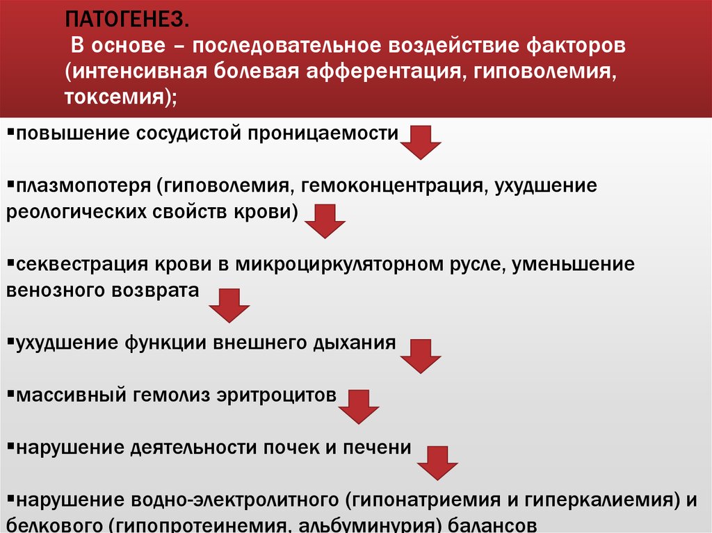 Ожоговый шок презентация патофизиология