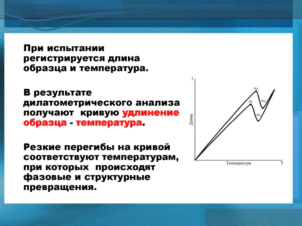 Дилатометрический анализ презентация