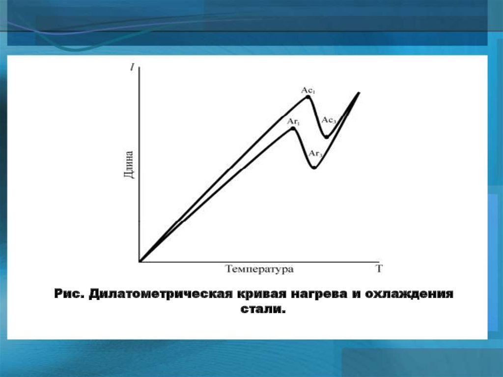 Дилатометрический анализ презентация