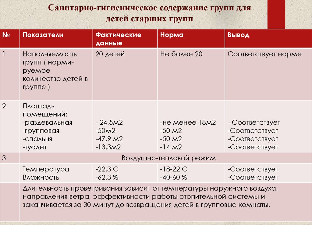 Система закончилась