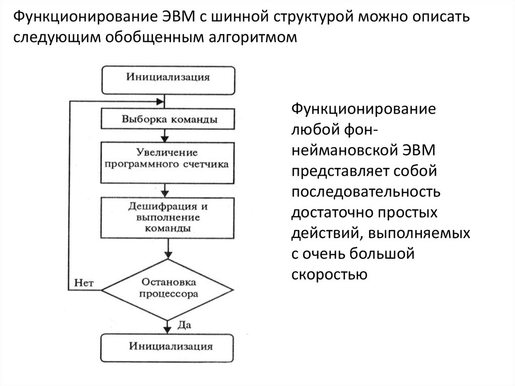 Технические средства реализации информационных процессов презентация