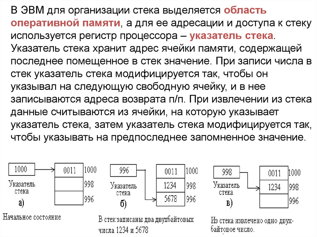 Стек значения. Адресация оперативной памяти способы. Организация памяти ОЗУ. Организация стека в ОЗУ. Организация памяти ЭВМ.