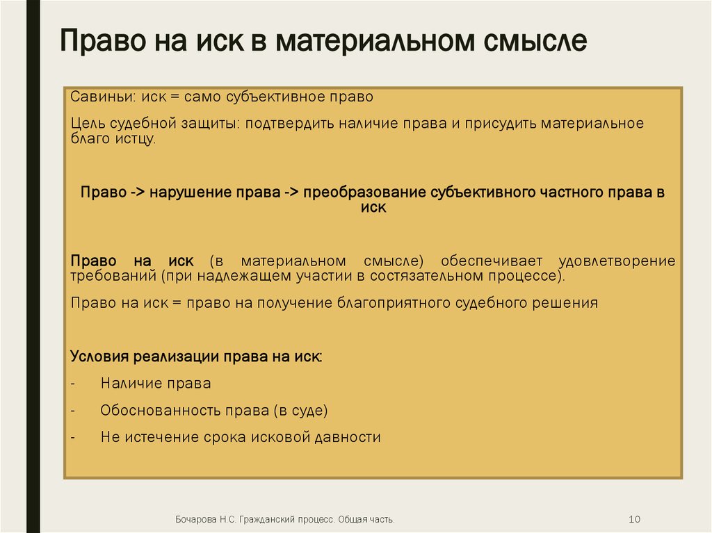 Право на предъявление иска. Право на иск в материальном смысле. Иск в материальном смысле это. Понятие иска и права на иск в гражданском процессе. Право на иск в материальном и процессуальном смысле.