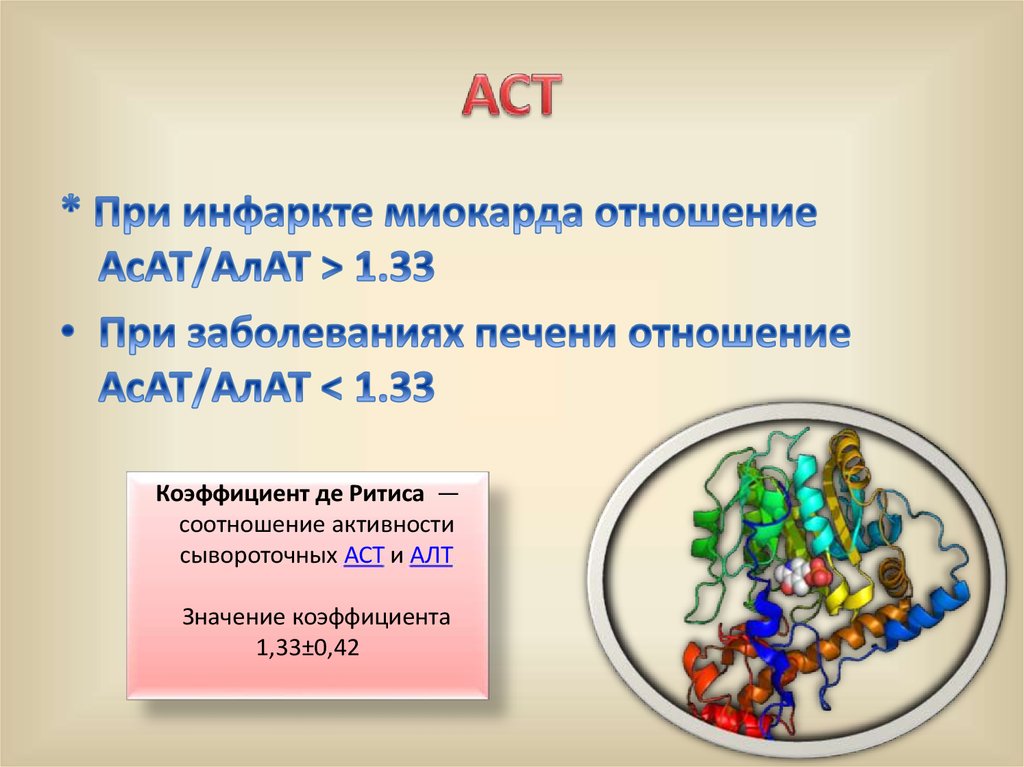 Лабораторная диагностика инфаркта миокарда презентация